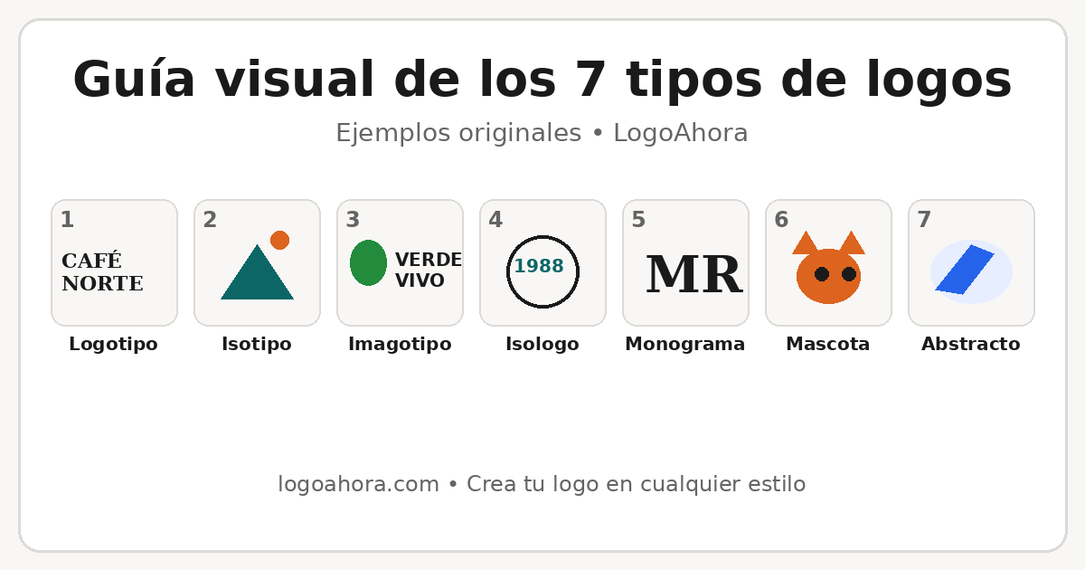 Guía visual de los 7 tipos de logos